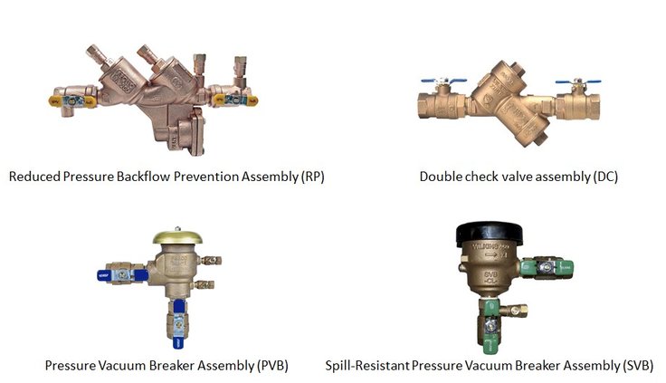 Examples of Backflow Device Types